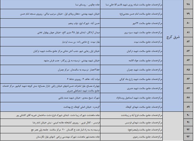 لیست مراکز تزریق واکسن در استان البرز
